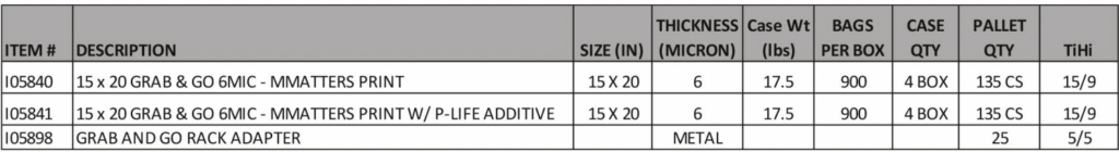 A table containing the specification of RediBagUSA's Grab & Go Produce Bags.