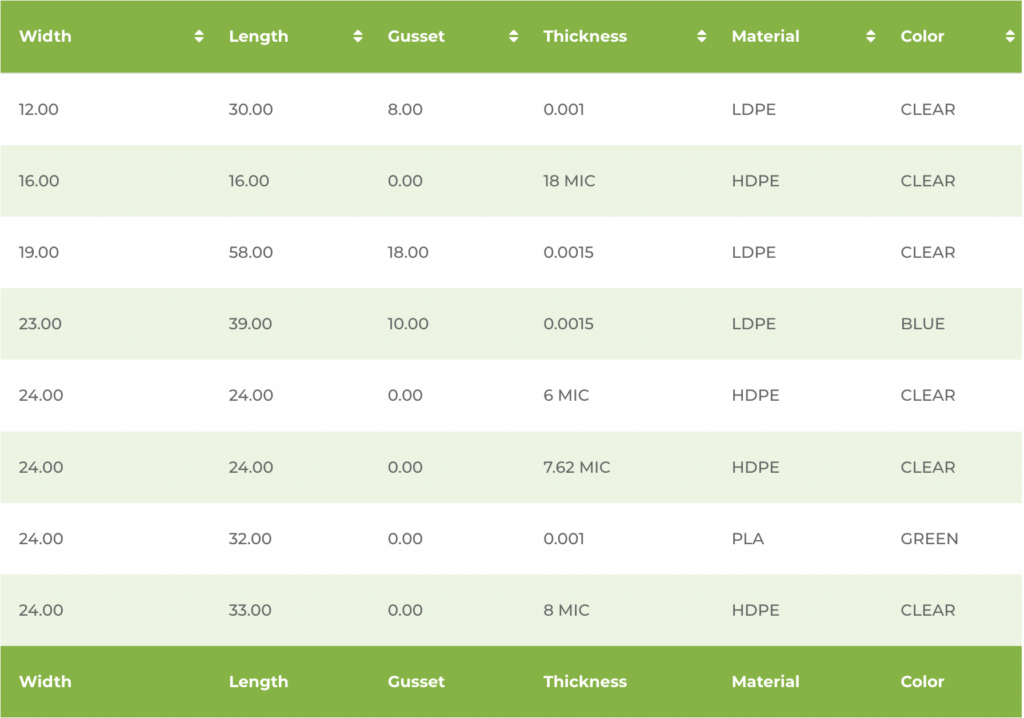 A table by RedibagUSA showing the various specifications of can liners they manufacture with details such as length, thickness, material, etc. 