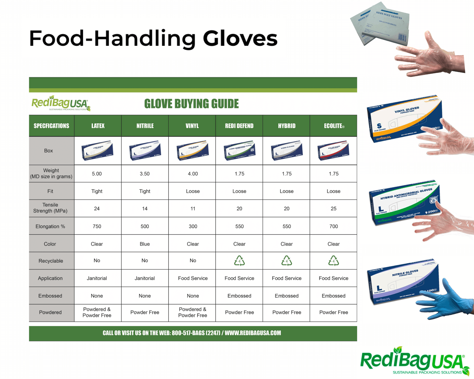 Specification details, images, and available options of RedibagUSA's food-handling gloves.